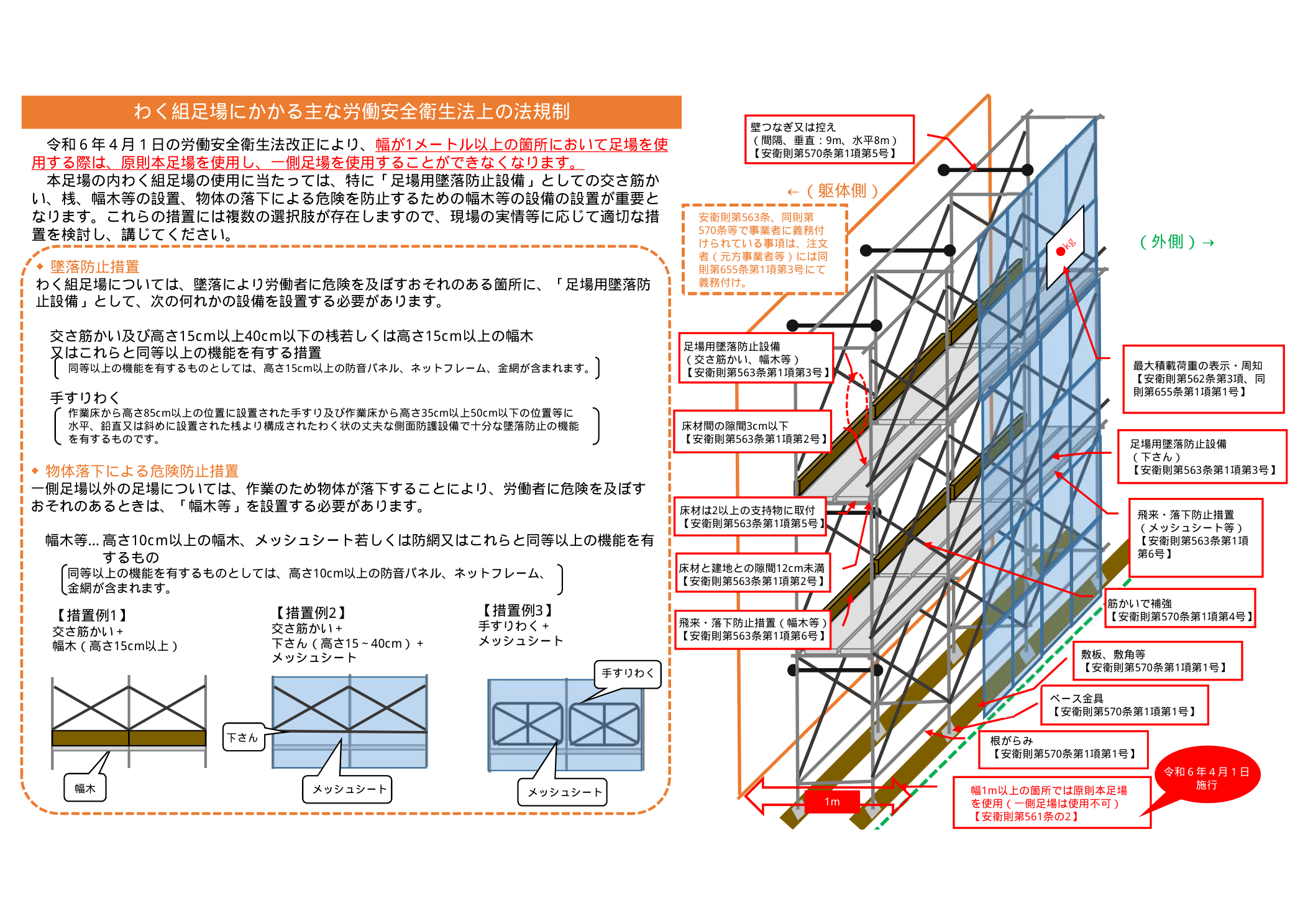 わく組足場の壁つなぎ・交さ筋かい・床材の詳細規定（滋賀労働局）