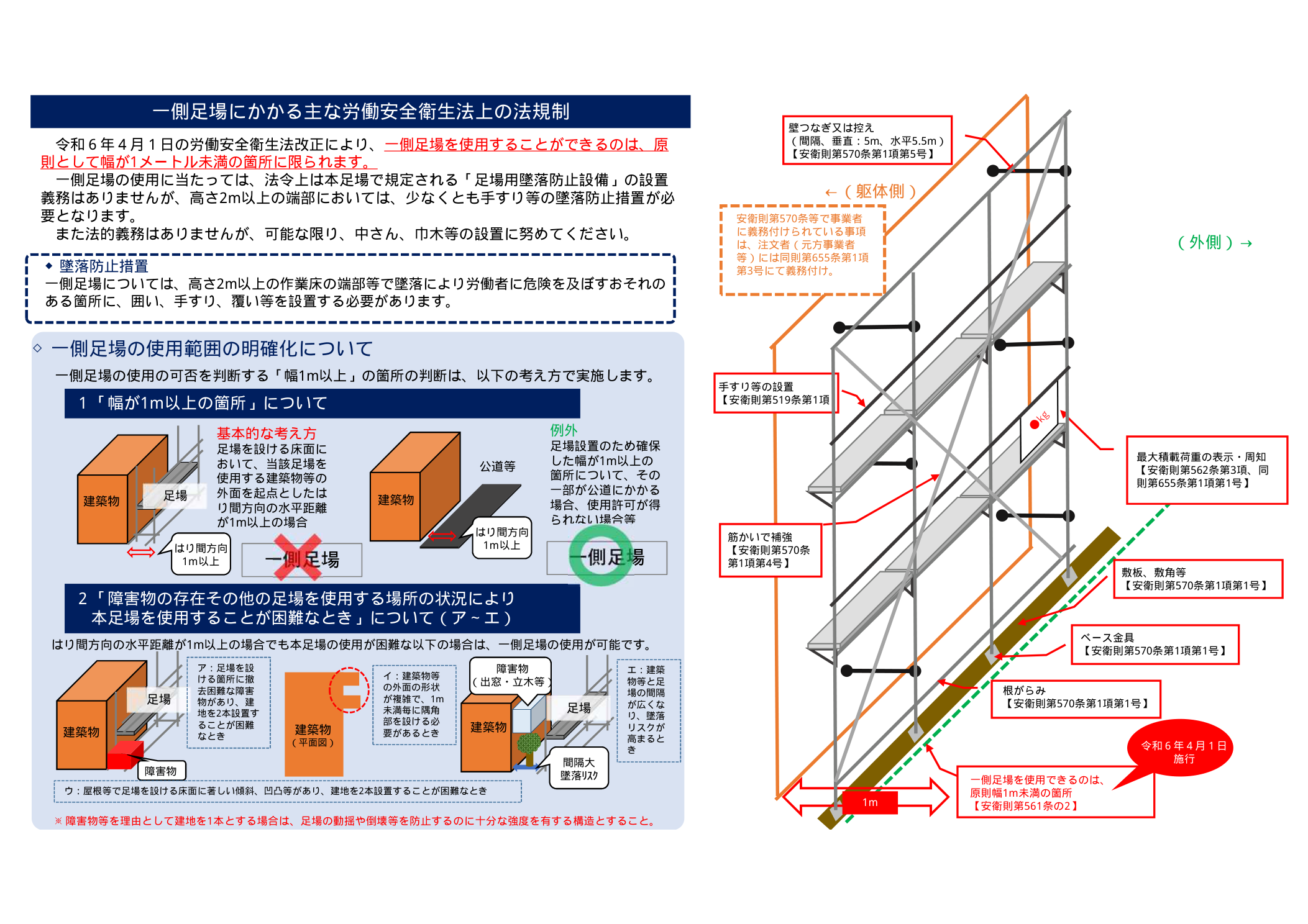 一般建設工事における墜落防止・落下物防止の安全衛生規制（幅木10cm以上・ネット設置基準）（滋賀労働局）