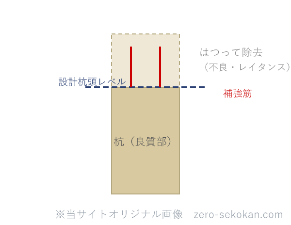 杭頭処理（はつり）の断面図