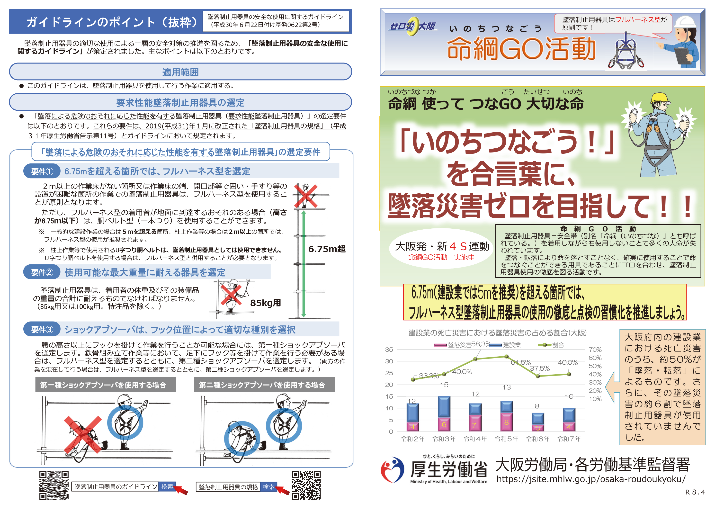 墜落制止用器具のガイドラインのポイント：適用範囲・6.75m超えでフルハーネス型必須・最大体重・ショックアブソーバの種類選択