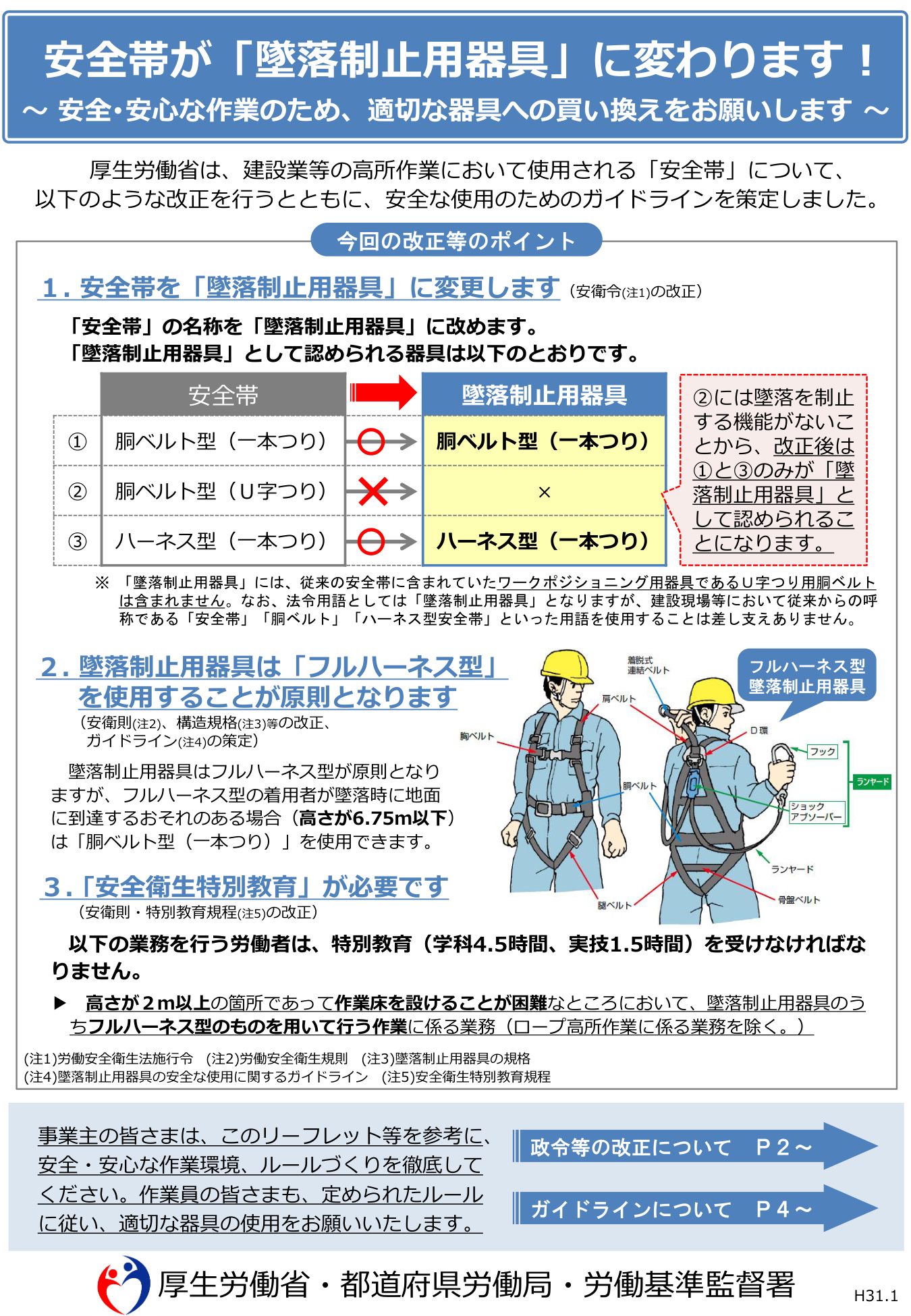 厚生労働省パンフレット：安全帯が墜落制止用器具に変わります！胴ベルト型→ハーネス型への変更・フルハーネス型原則・特別教育4.5時間の義務化