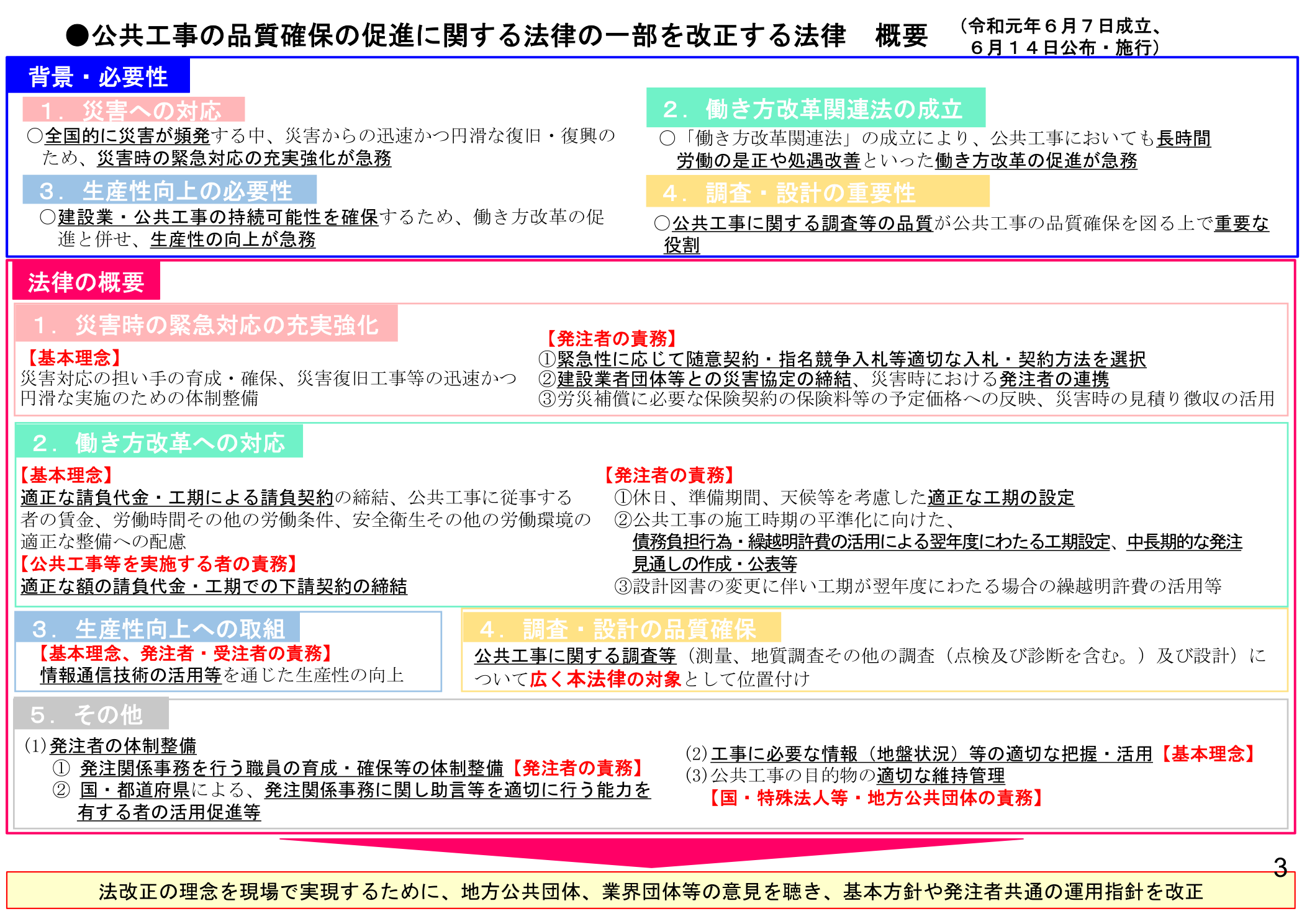 品確法改正概要（令和元年）（国土交通省）