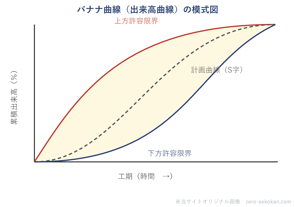 バナナ曲線の模式図