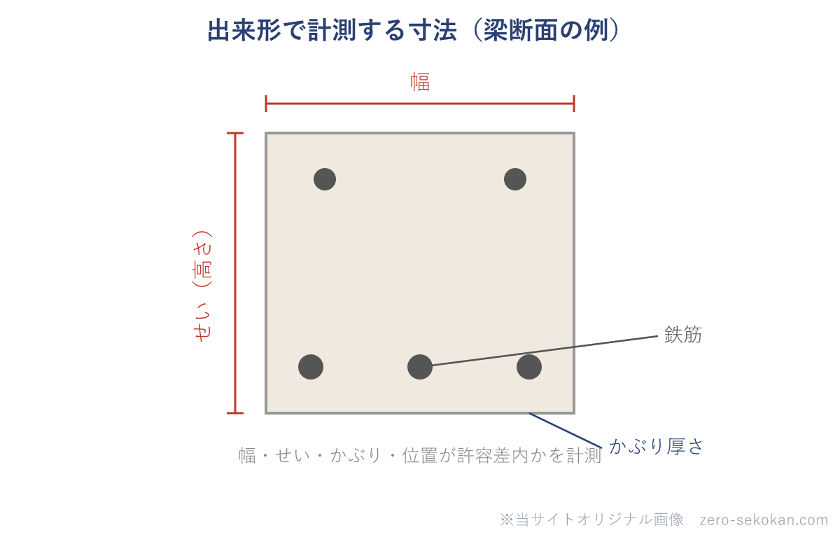 出来形（部材の寸法）の模式図