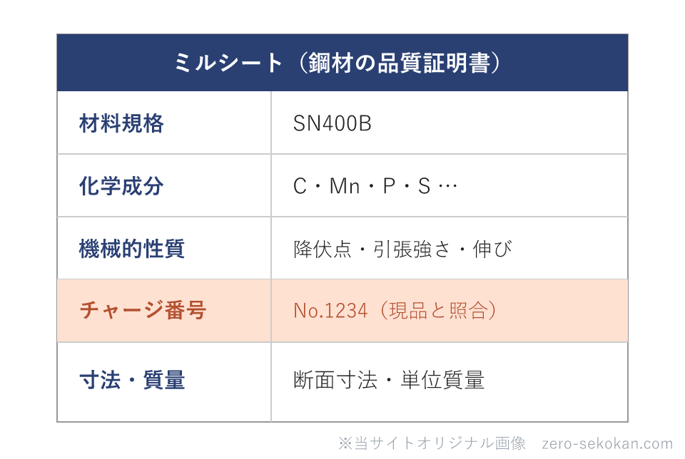ミルシートの記載項目のイメージ図