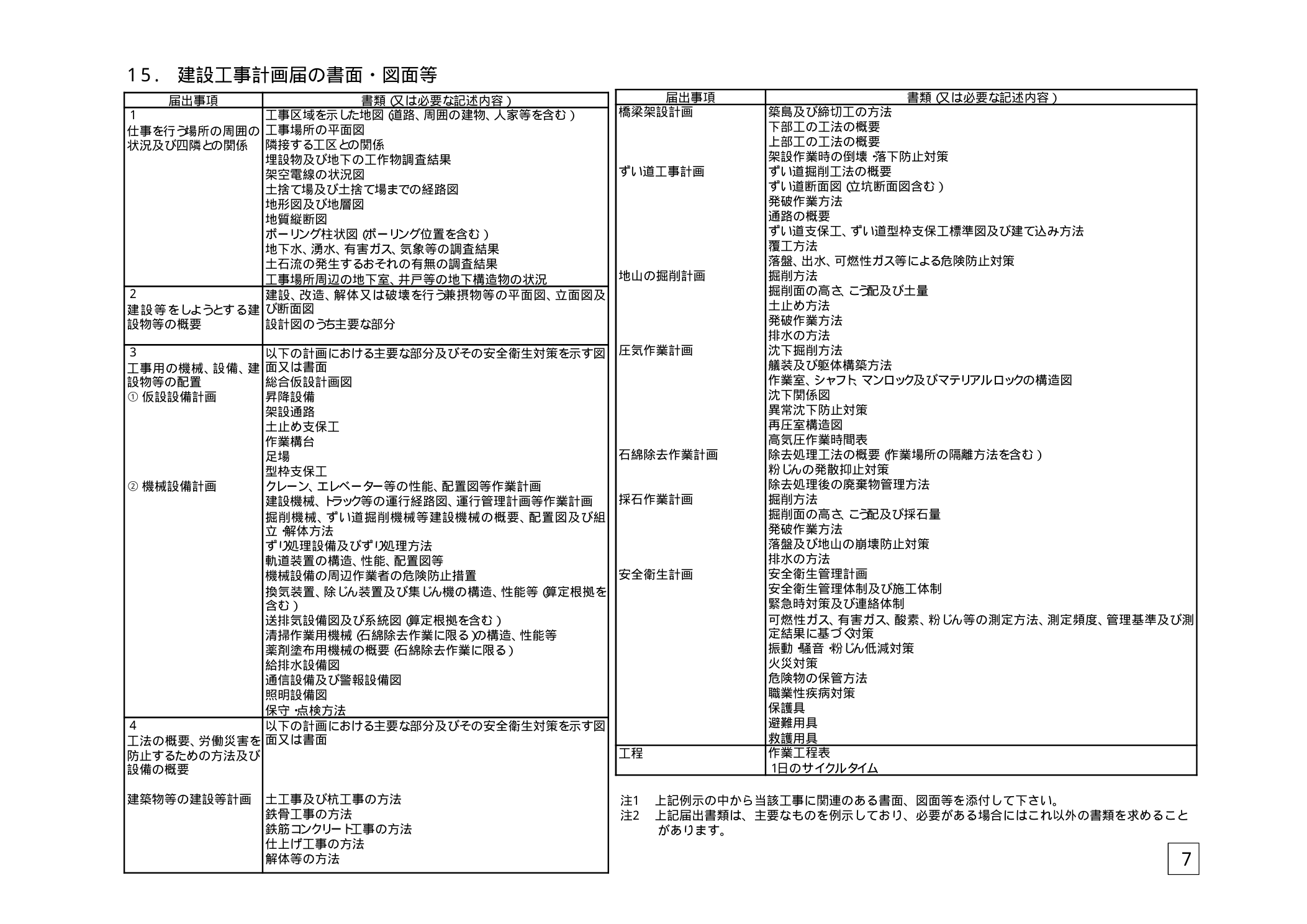 建設工事計画届・機械等設置届の詳細要件一覧（型枠支保工3.5m以上の届出義務を含む）