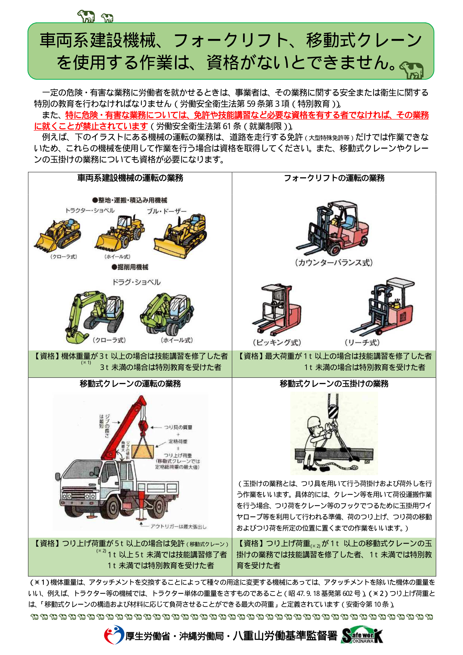 車両系建設機械・フォークリフト・移動式クレーン・玉掛けの機体重量別 免許・技能講習・特別教育の資格区分一覧（厚生労働省）