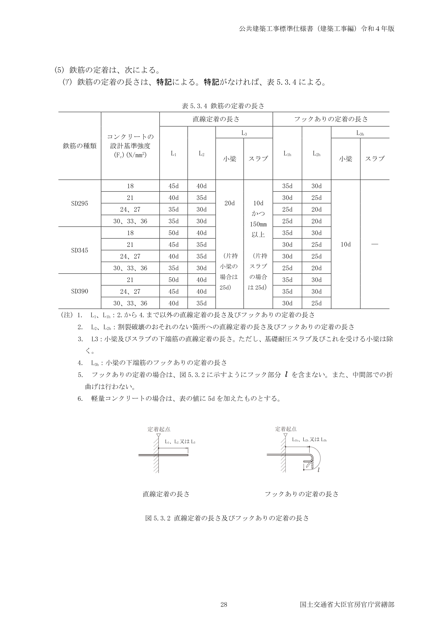 公共建築工事標準仕様書 表5.3.4 鉄筋の定着の長さ 設計基準強度・鉄筋種類別