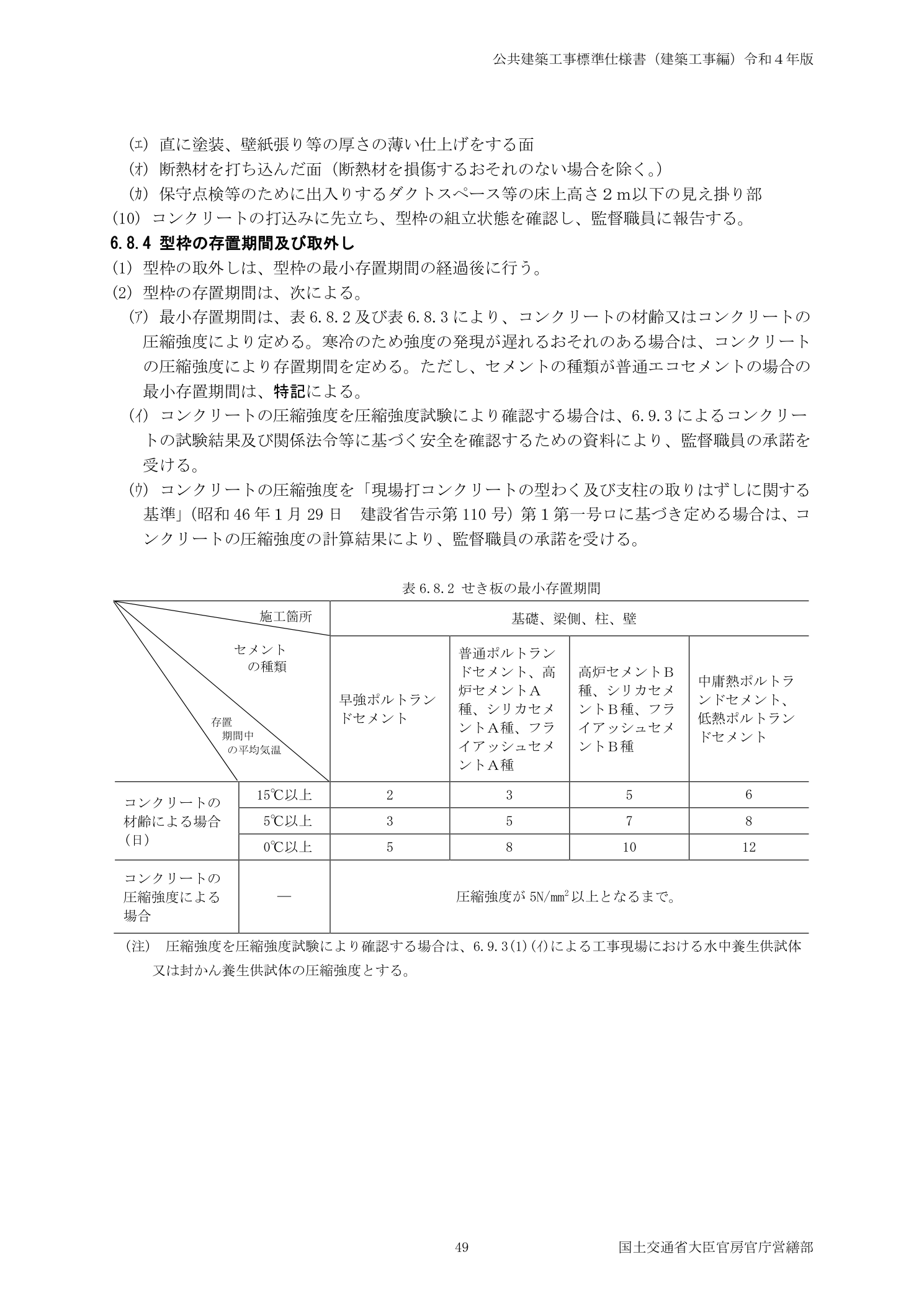 公共建築工事標準仕様書 表6.8.2 せき板の最小存置期間