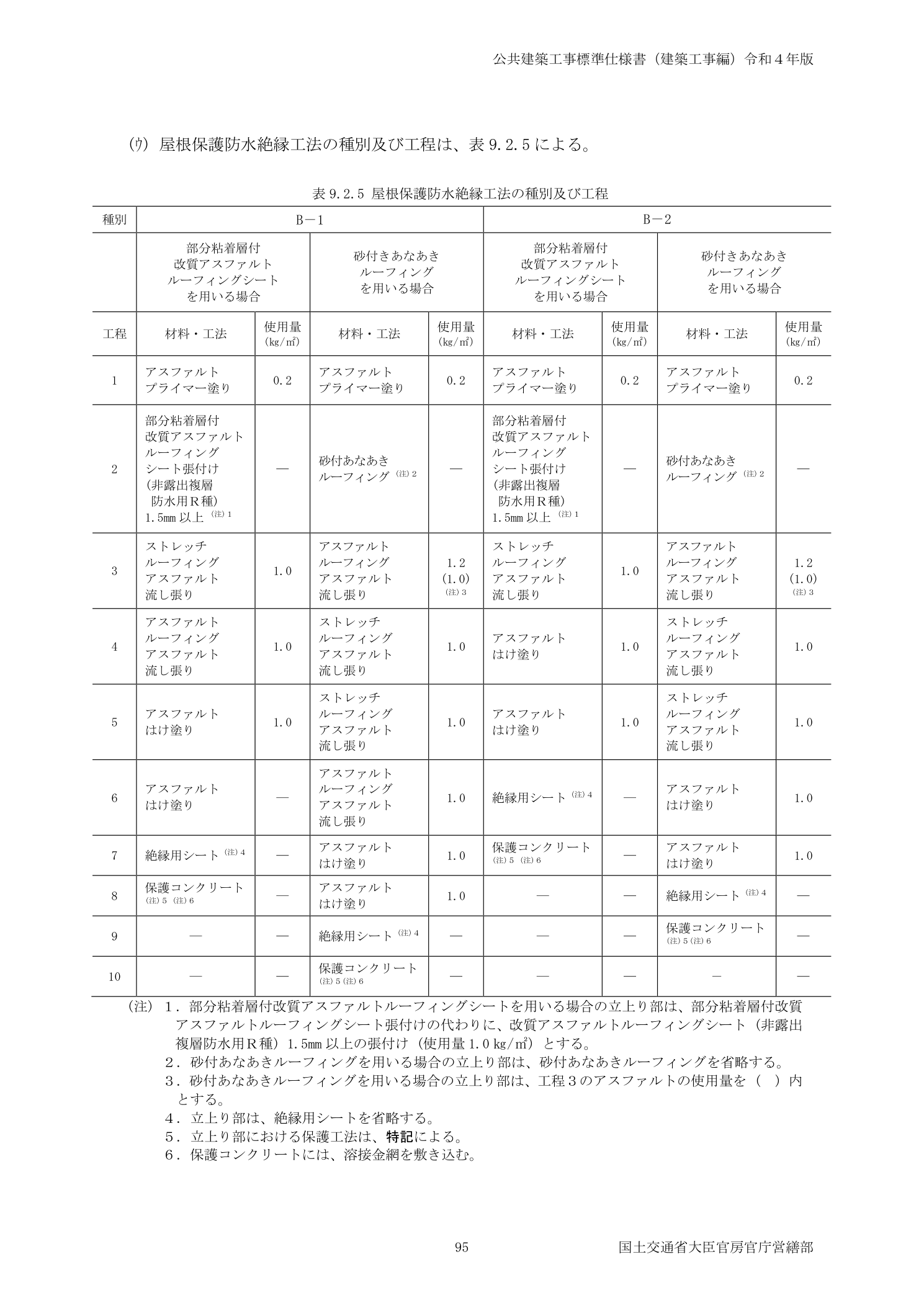 公共建築工事標準仕様書（建築工事編）令和4年版 屋根保護防水絶縁工法の種別及び工程