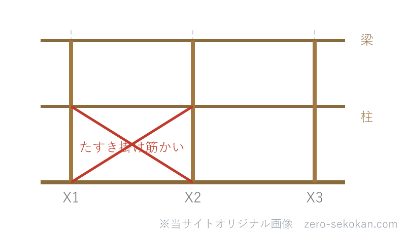 軸組図（通り芯・柱・梁・たすき掛け筋かい）の模式図