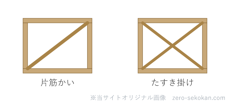 片筋かいとたすき掛け筋かいの模式図