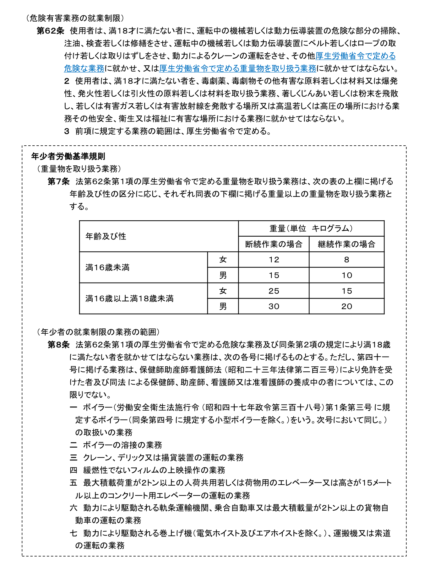 年少者の重量物取扱い制限一覧（年齢・性別・断続継続作業別）