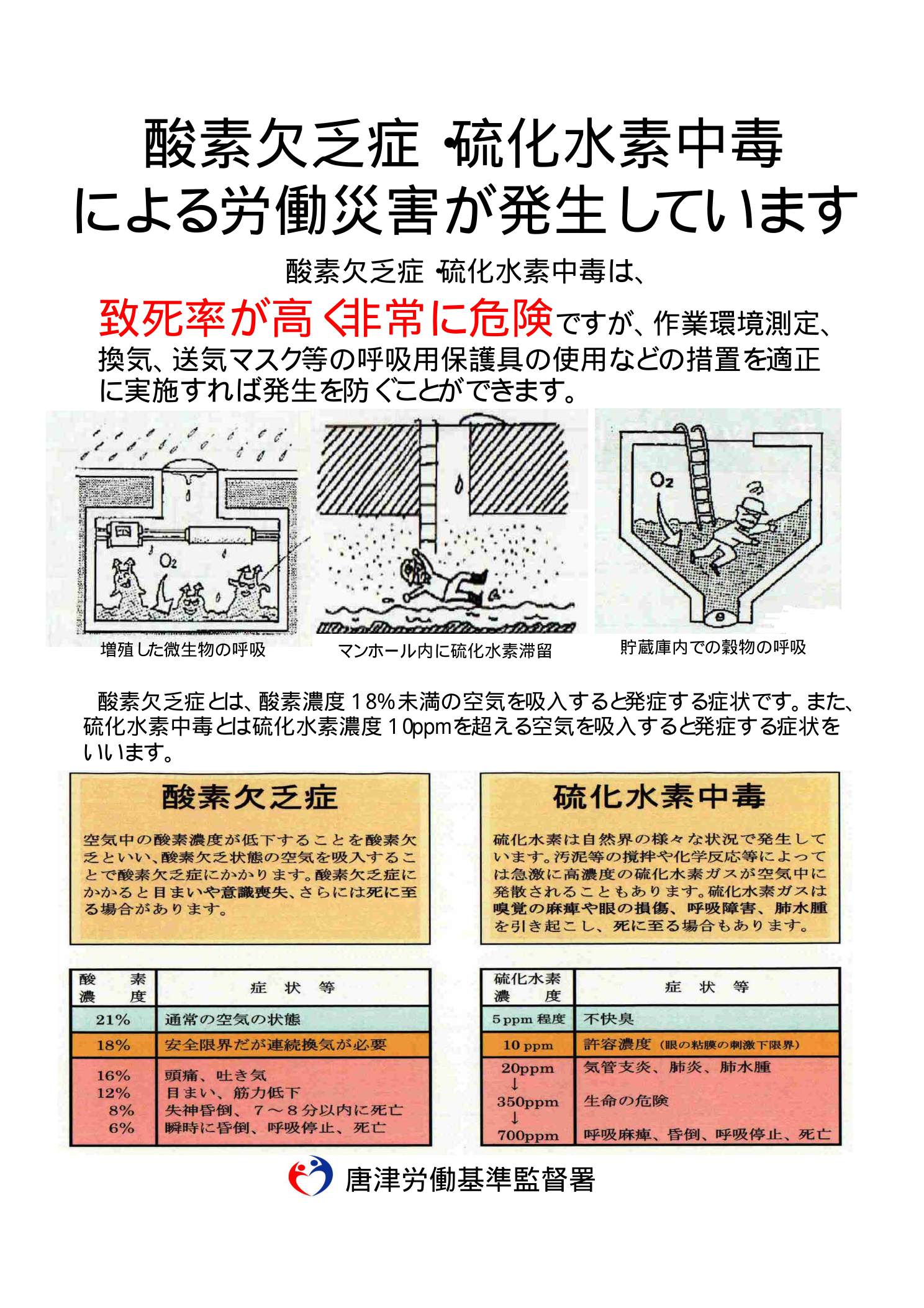 酸素欠乏症・硫化水素中毒による労働災害が発生しています（佐賀労働局）