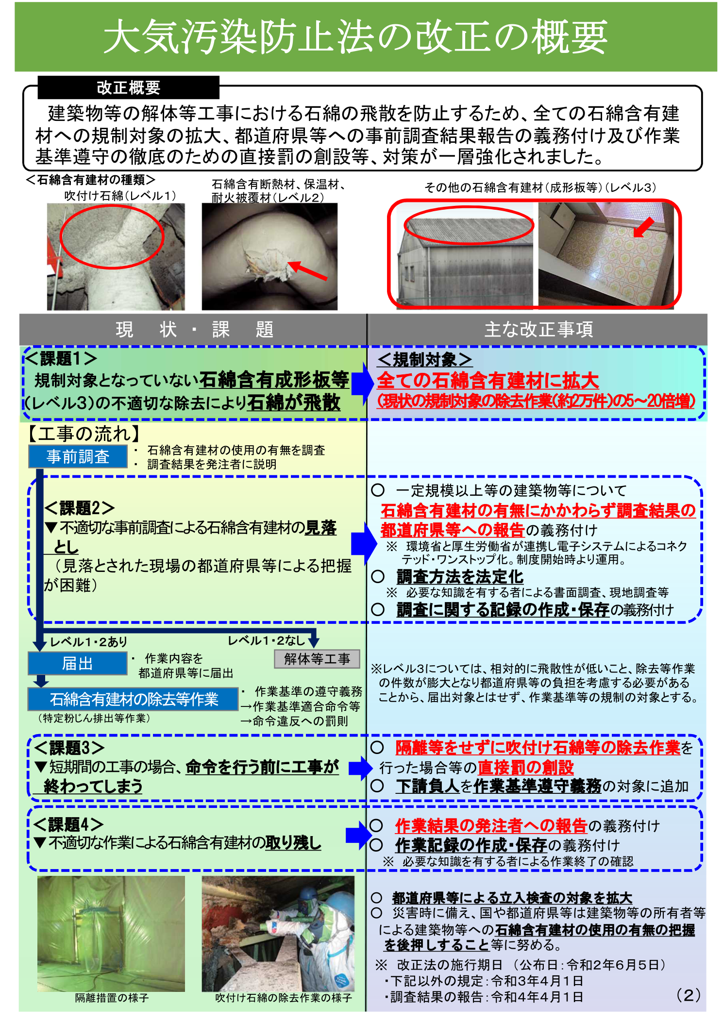 大気汚染防止法の改正の概要（環境省）