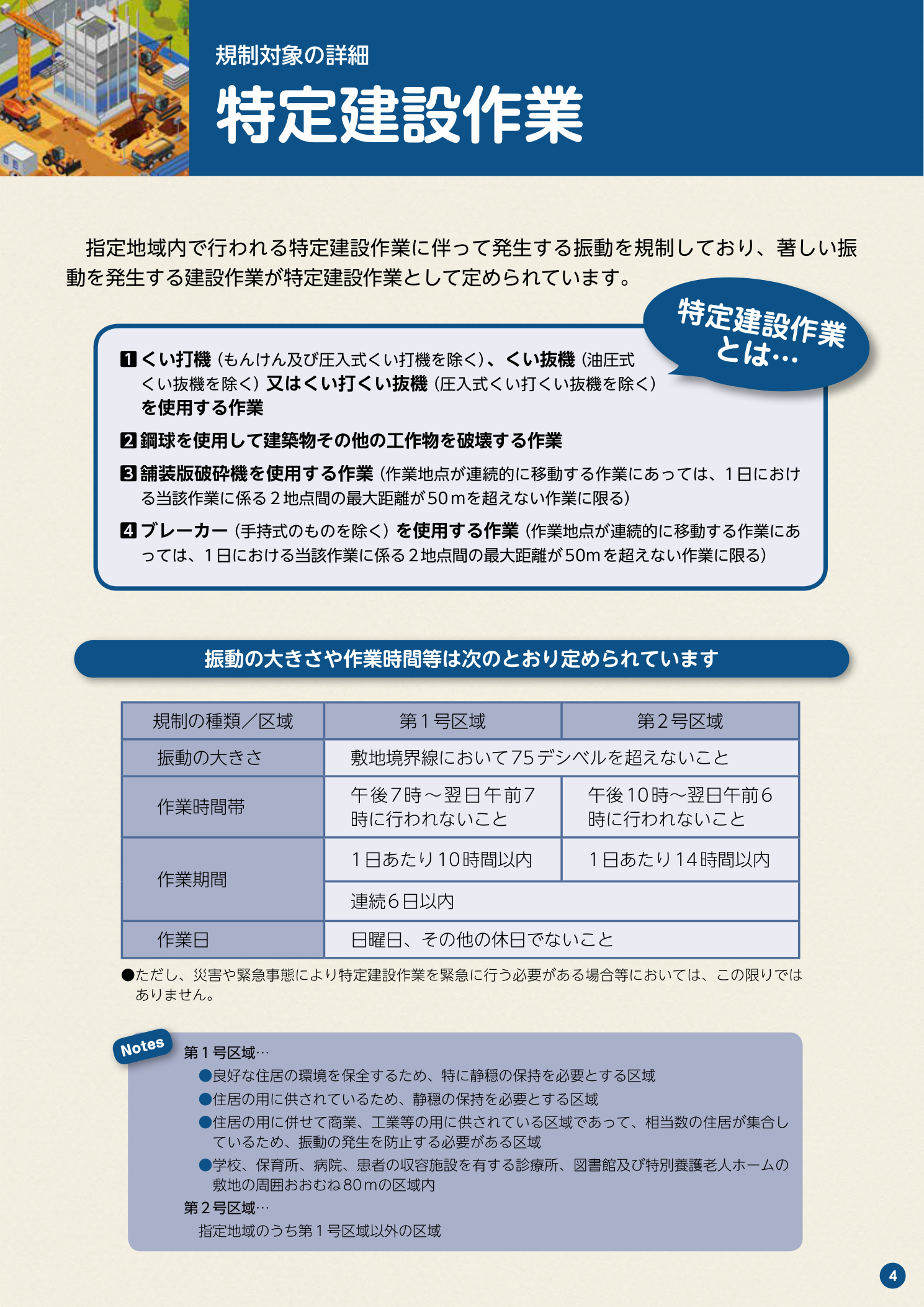 振動規制法 特定建設作業の種類と規制基準（環境省パンフレット）