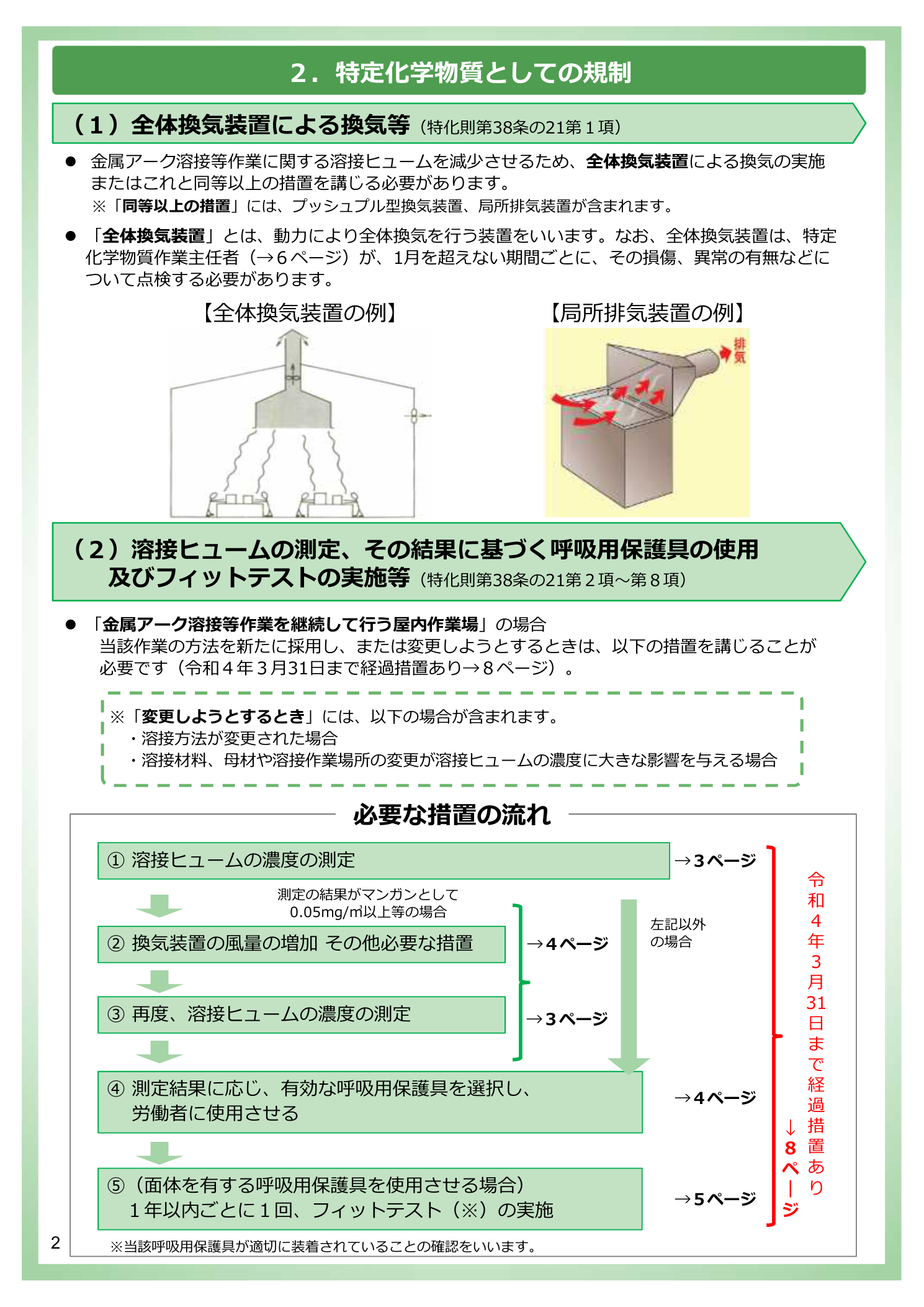 厚生労働省 金属アーク溶接等作業 換気装置による換気義務・濃度測定・必要な措置の流れ（特化則改正）